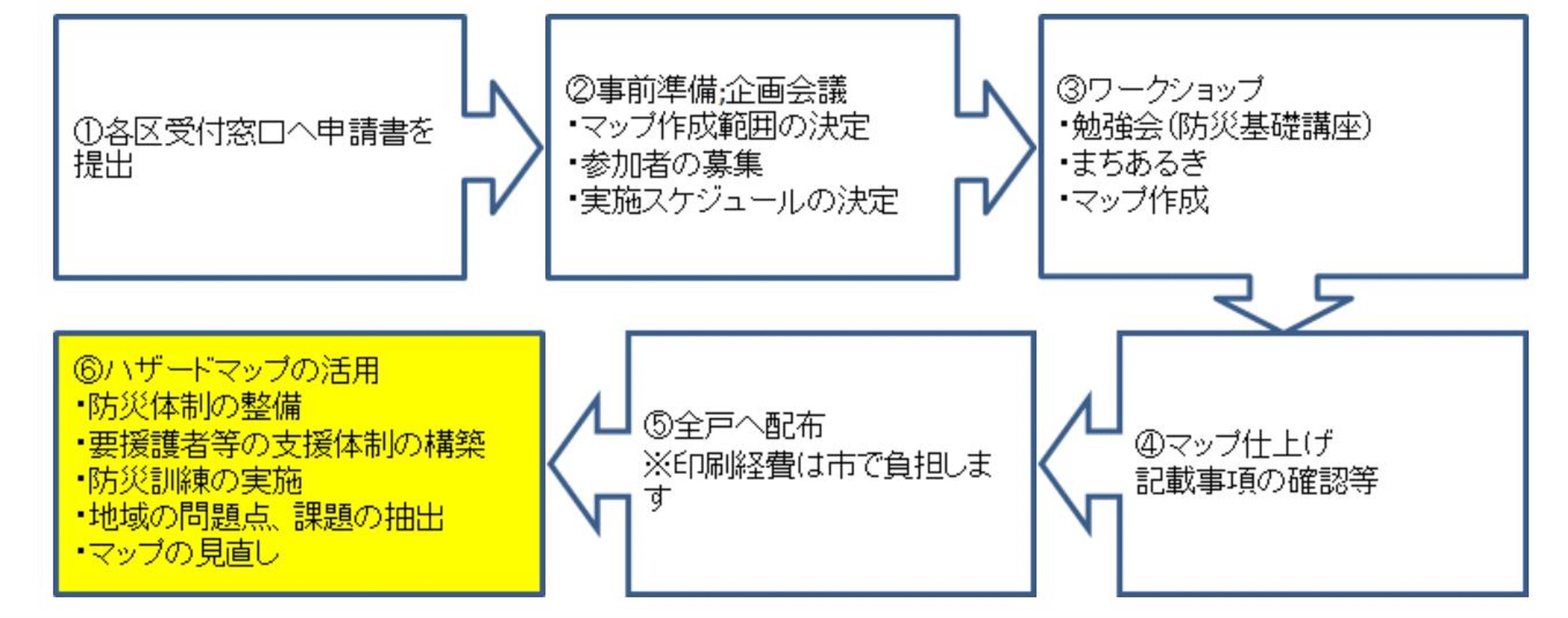 地域版ハザードマップについて