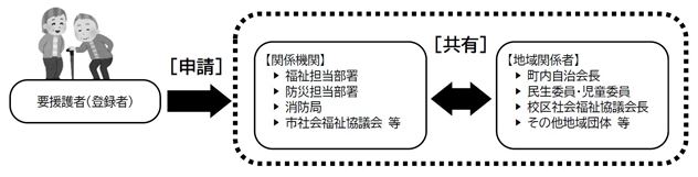 情報共有のイメージ図