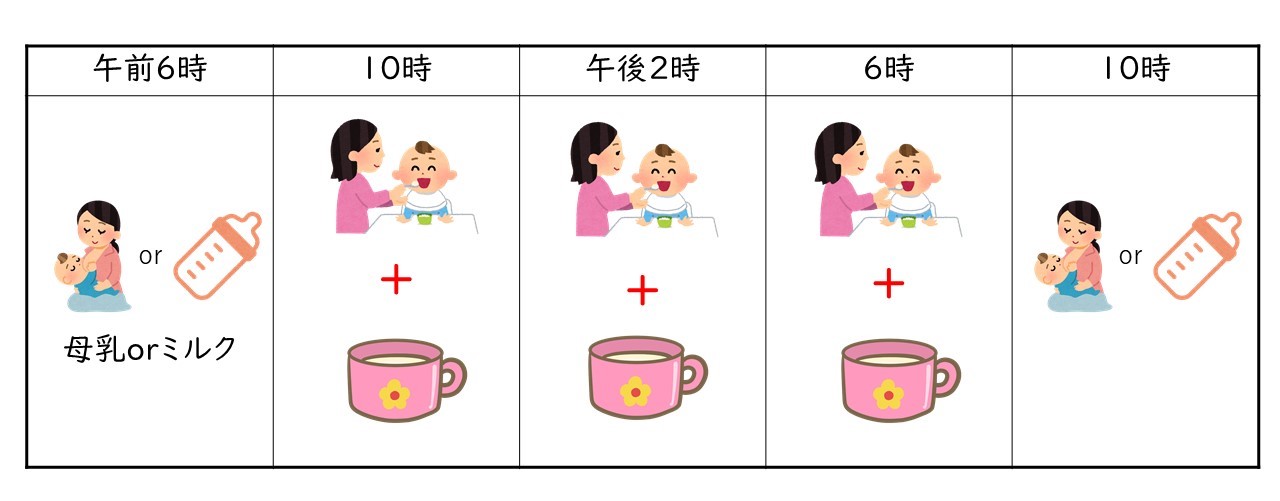 後期 後期