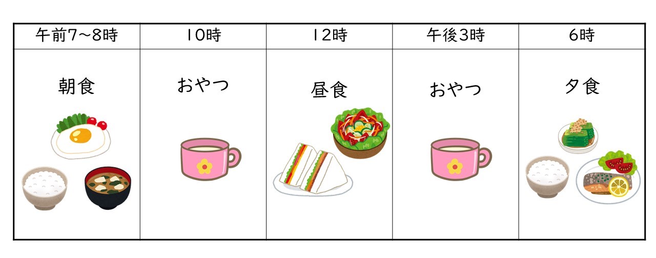 完了期 完了期