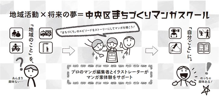 まちスク2022 まちスク2022