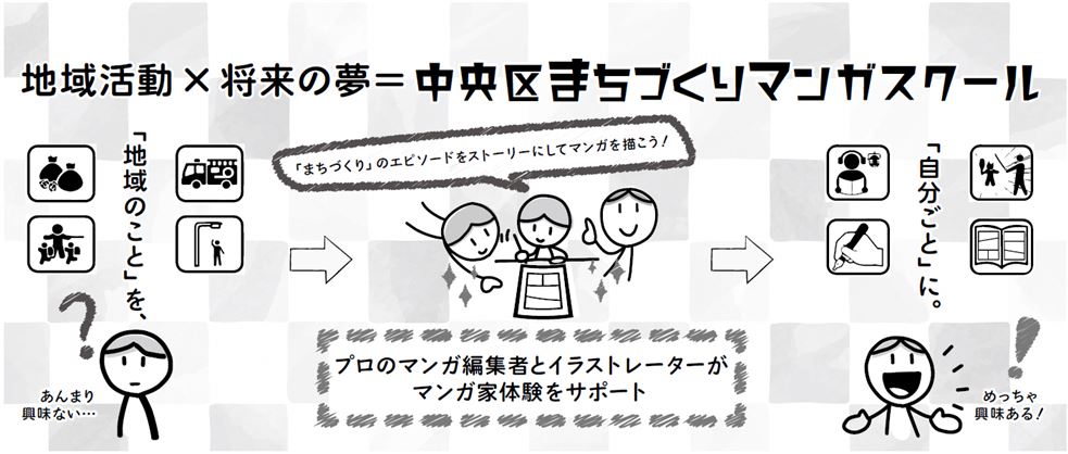 まちスクとは