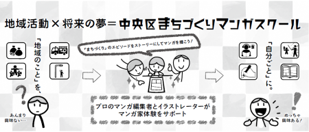 まちづくり まちづくり