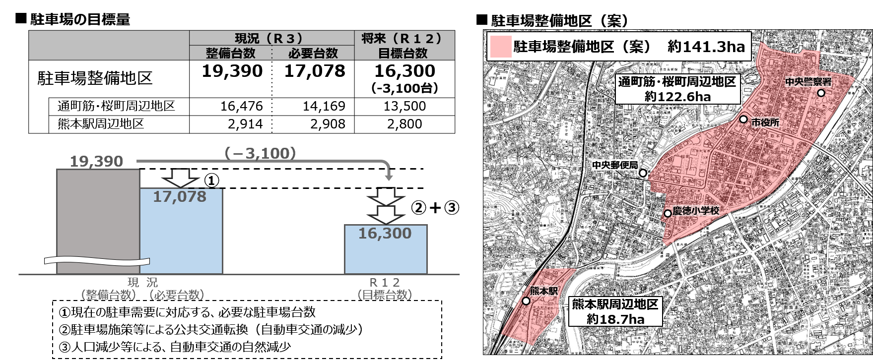 まちなか駐車場適正化計画の策定 熊本市ホームページ