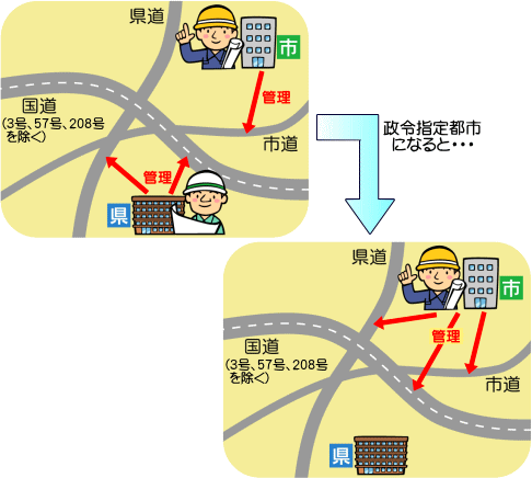 総合的なまちづくりのイメージ図（国道・県道管理の例）