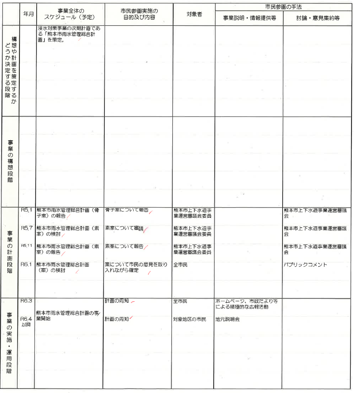 熊本市雨水管理総合計画について