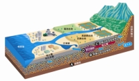 熊本地域の水循環系