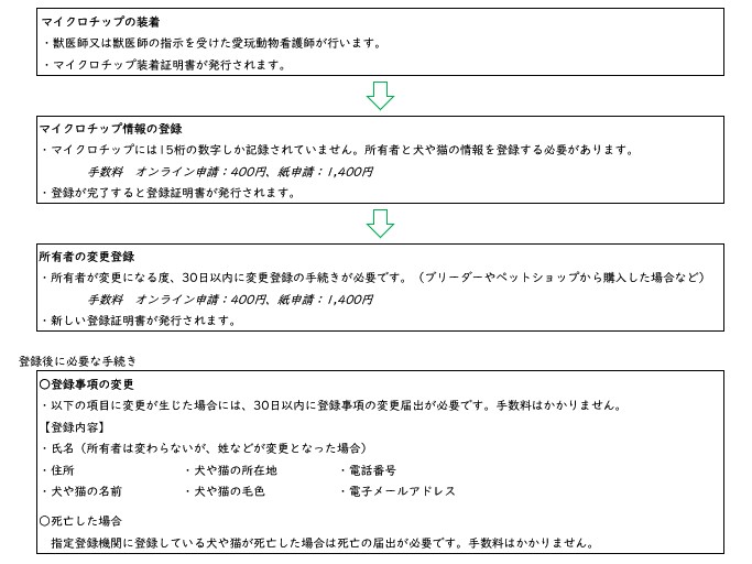 手続き　よこ