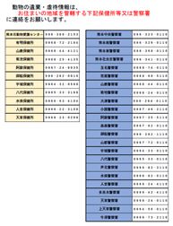 動物遺棄・虐待連絡先一覧