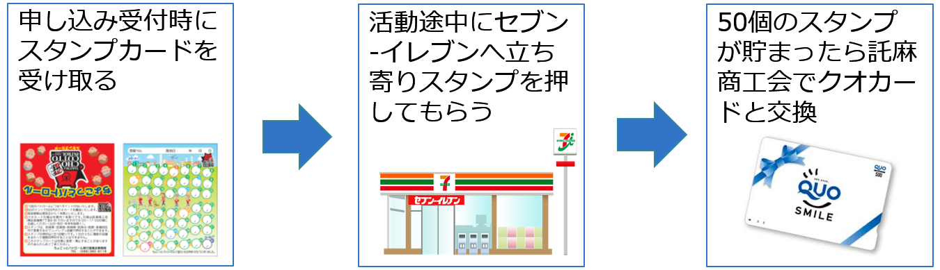 スタンプ
