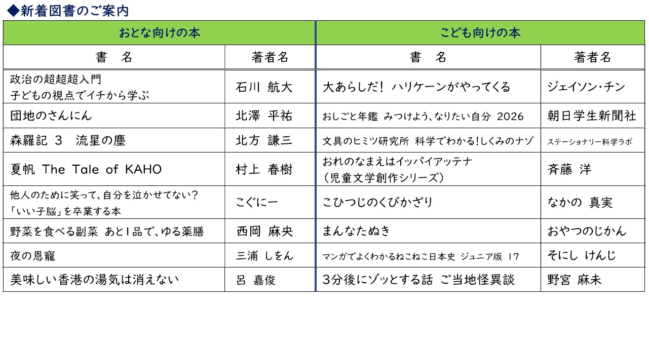8月更新