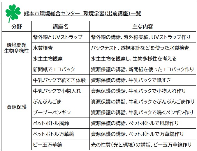 出前講座一覧