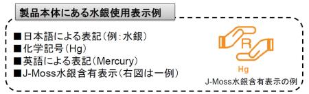 水銀使用表示 水銀使用表示