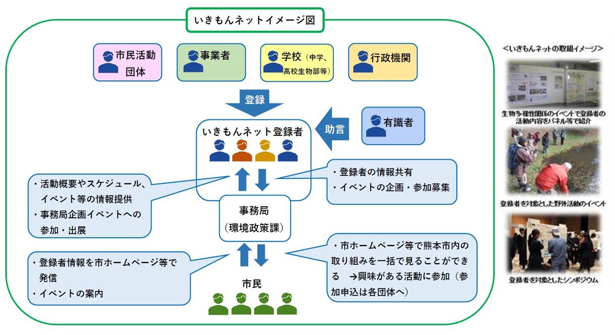 いきもんねっと