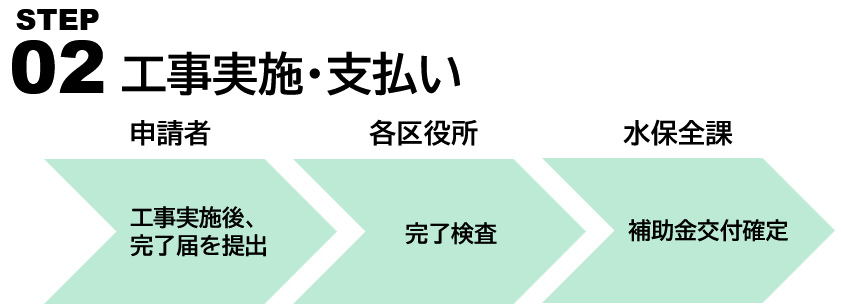補助金申請のフロー図(2)
