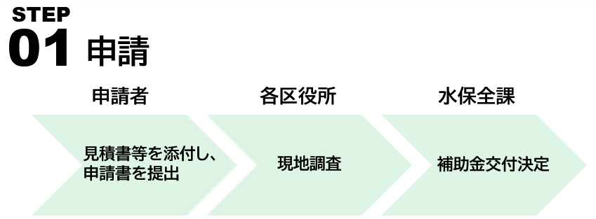 補助金申請のフロー図(1)