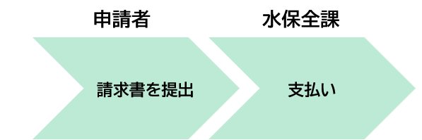 補助金申請のフロー図(3)