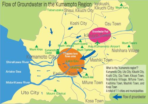 Flow of groundwater