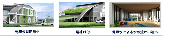 最新の環境技術