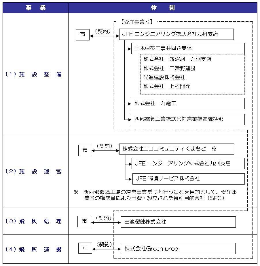 事業体制 事業体制
