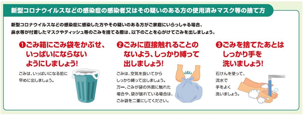 マスクの捨て方2 マスクの捨て方2