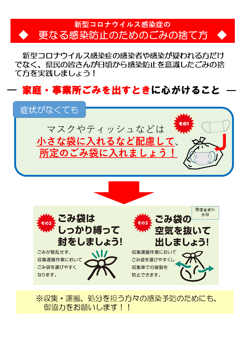 更なる感染防止のためのごみの捨て方 更なる感染防止のためのごみの捨て方