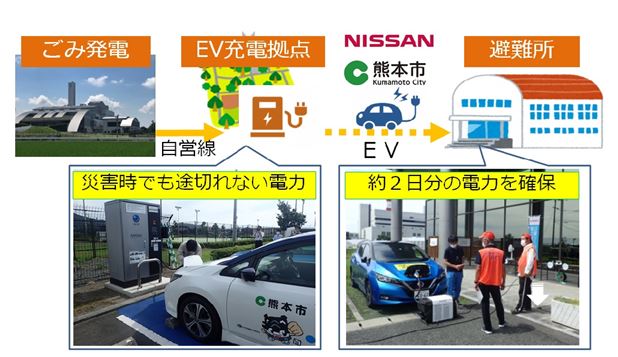 災害時の電力供給のしくみ