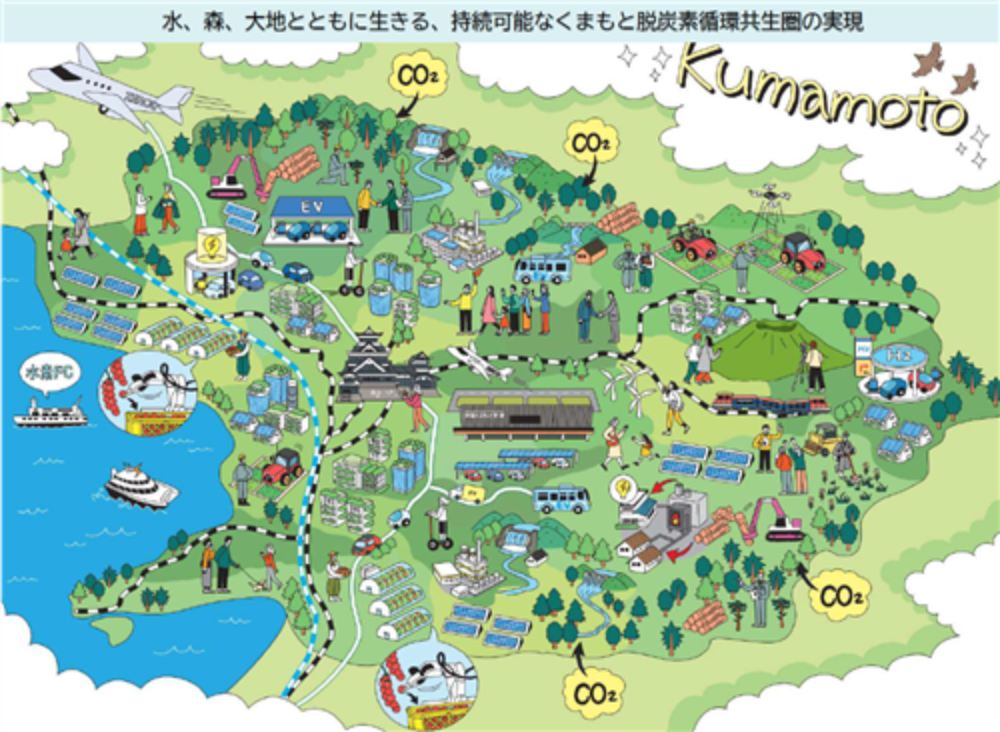 都市圏が目指す2050年地域脱炭素の姿