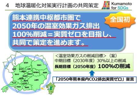 パワーポイント資料