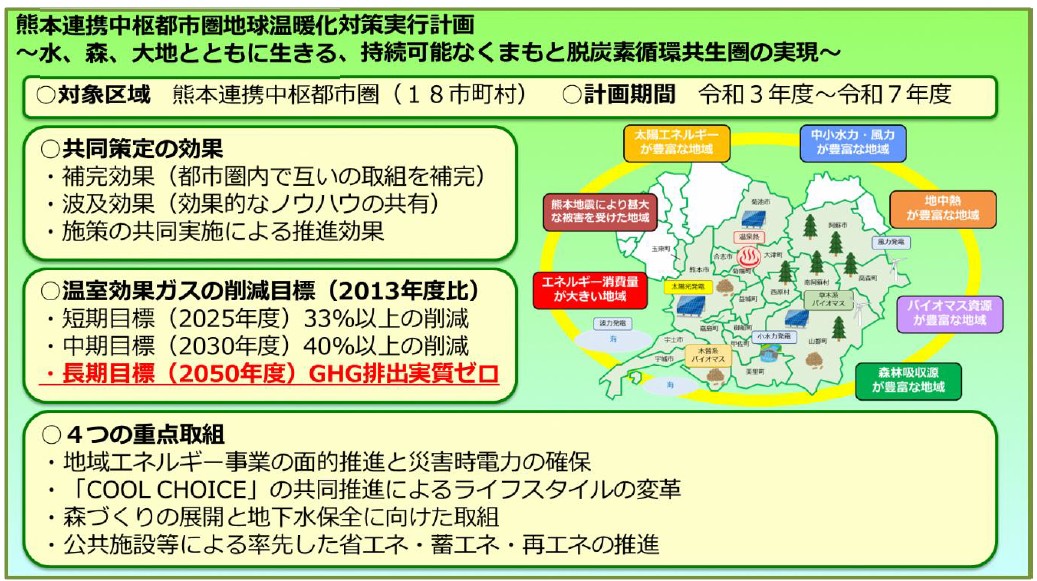 アクションプランについて