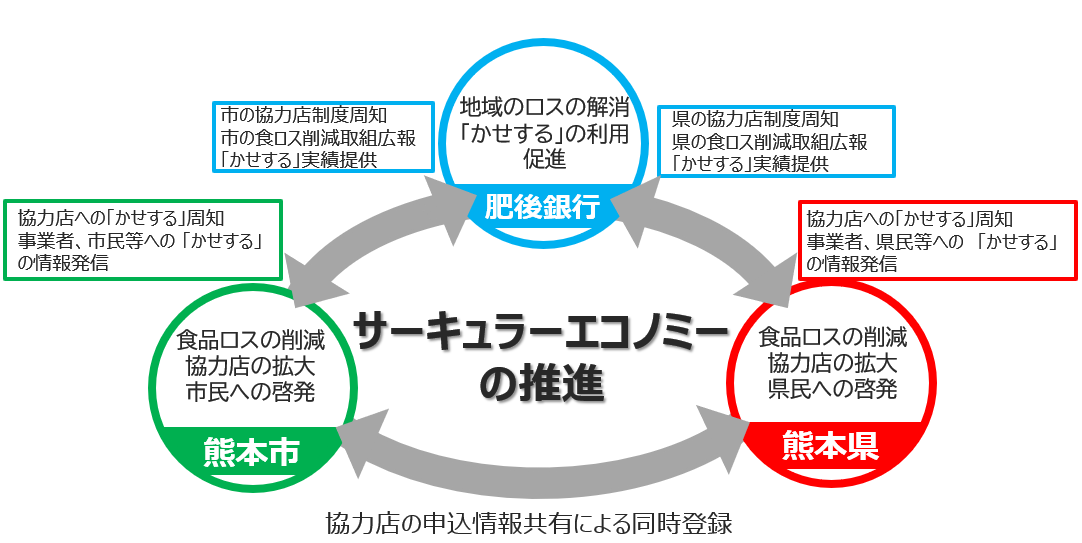 説明図