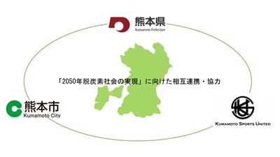 3者間の連携図