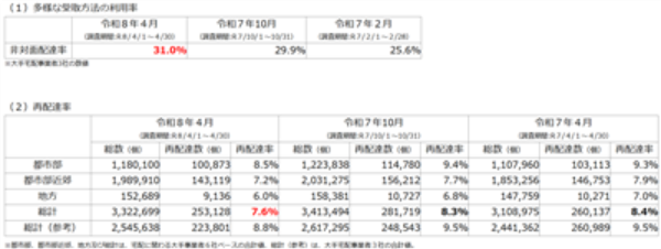 国土交通省ホームページ