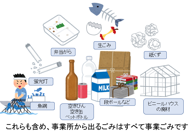 事業ごみの例（弁当がら、生ごみ、紙くず、蛍光灯、魚網、空きびん・空き缶・ペットボトル、段ボール、ビニールハウス廃材など）