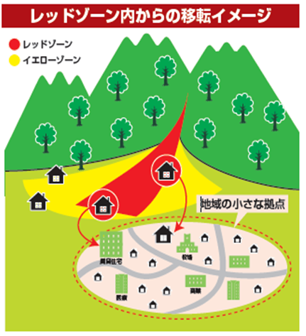 移転イメージ