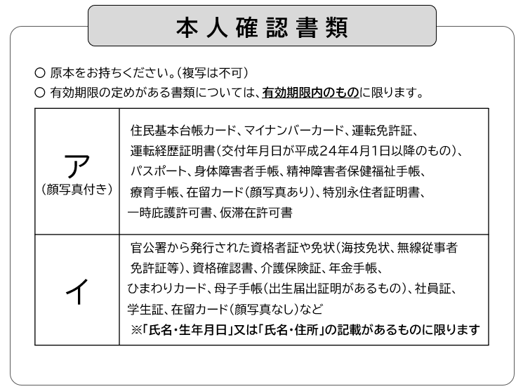 本人確認書類