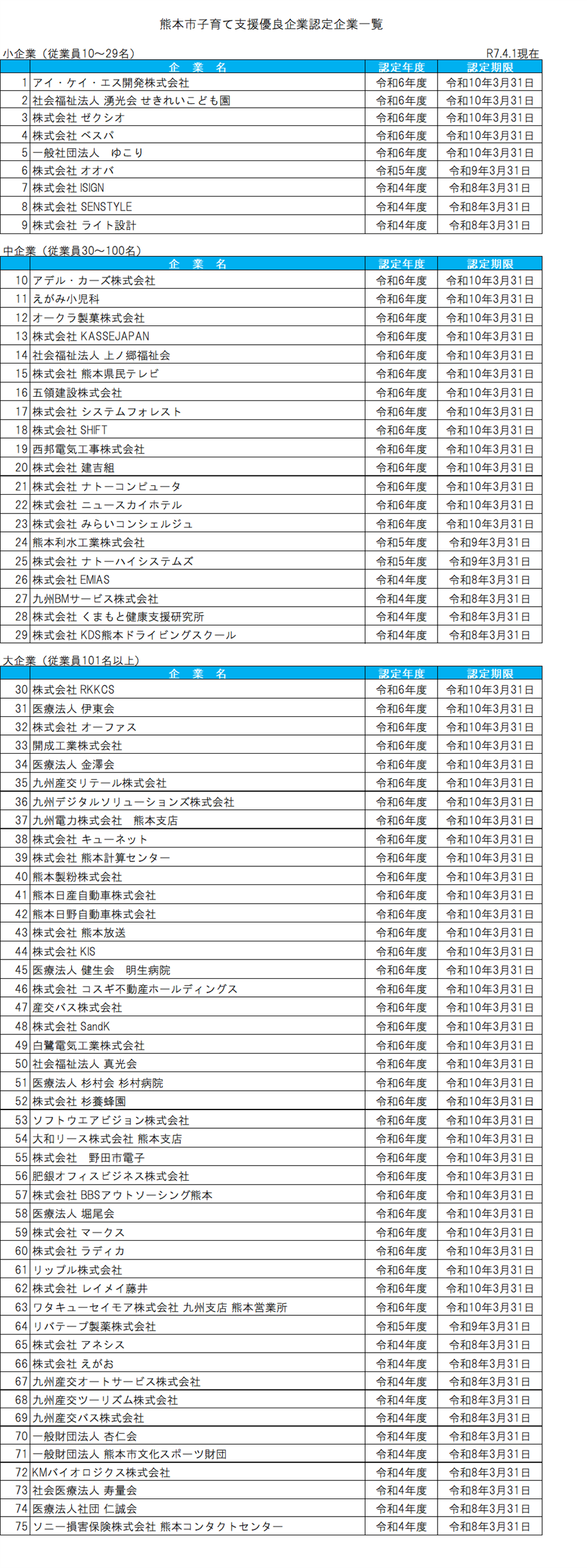 R7.4.1現在認定企業一覧