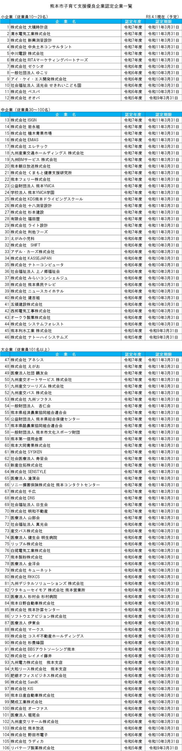 認定企業-R8.4.1予定
