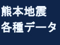 各種データの画像