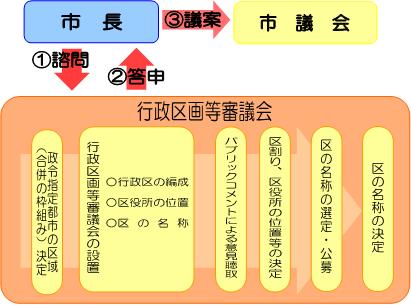 組織