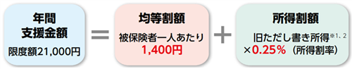 R8年度保険料こども