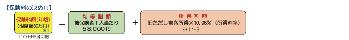 R6保険料 R6保険料