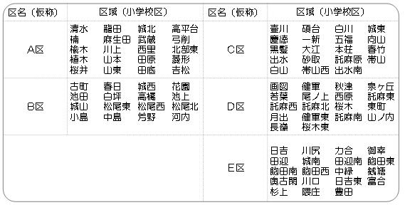 各区の小学校区（通学区域）