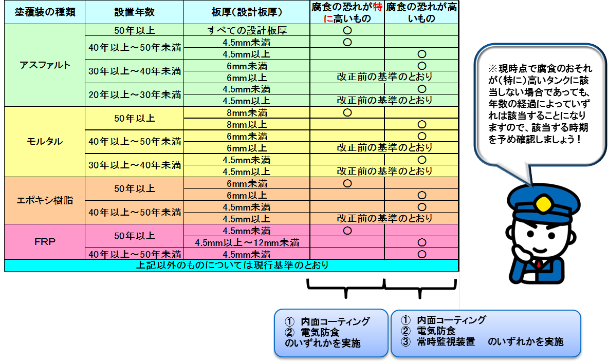 チェック表
