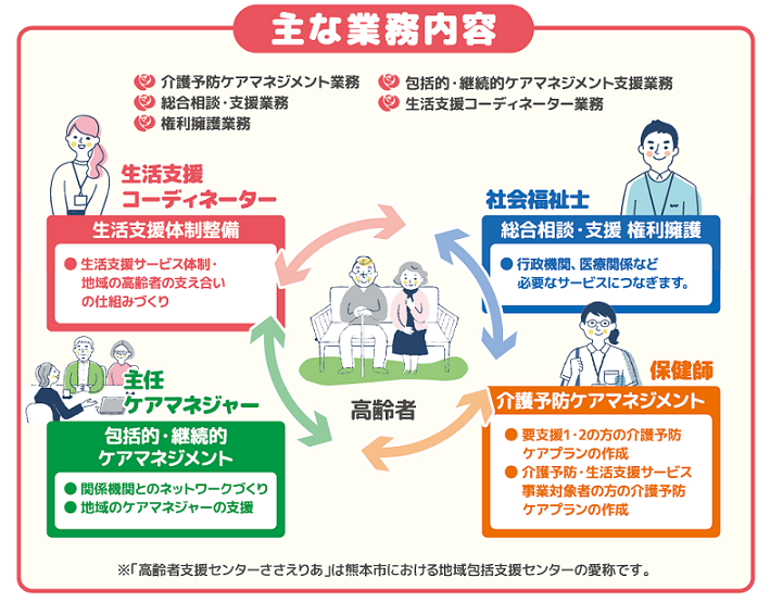 ささえりあイメージ図