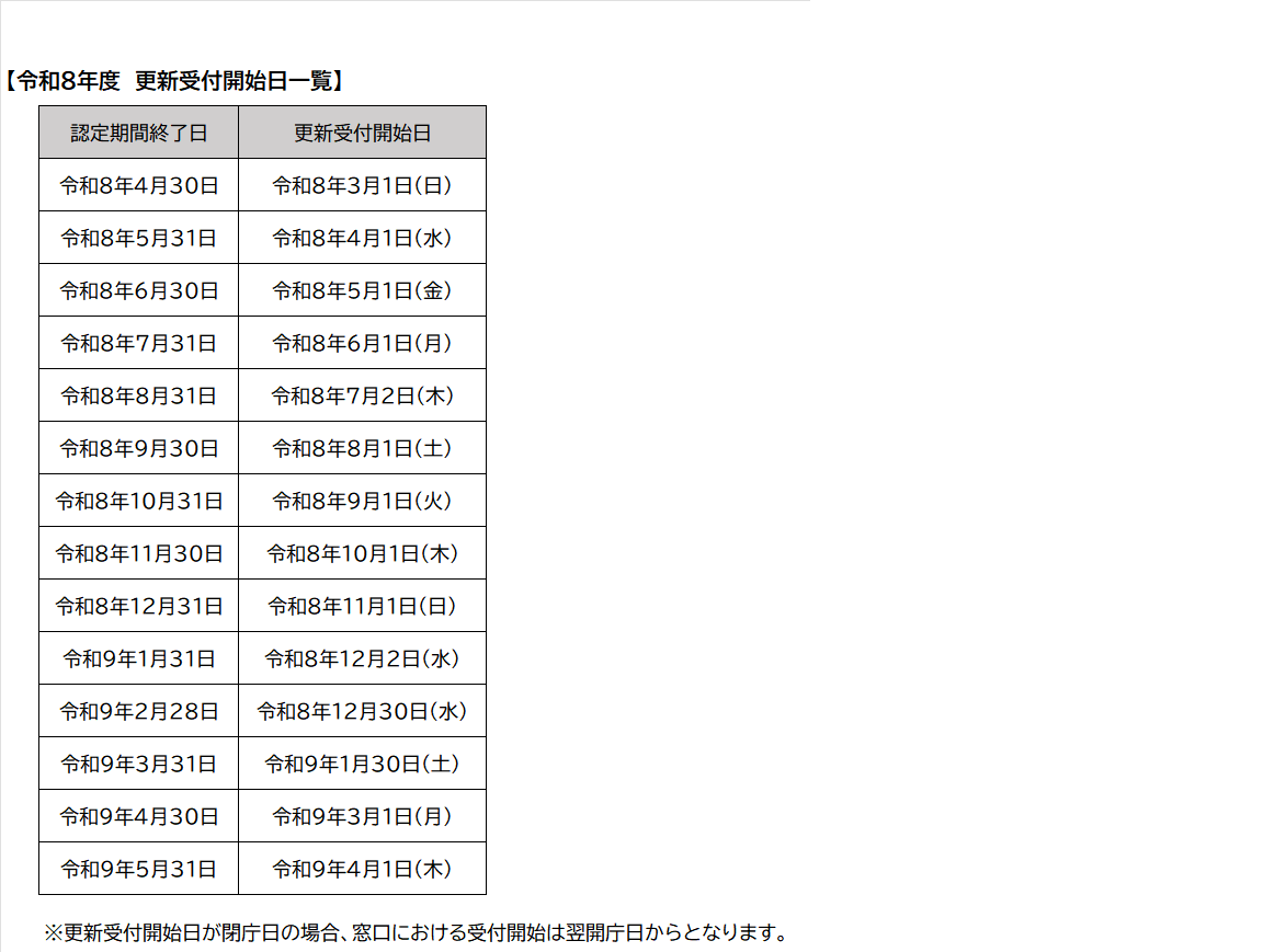 更新受付開始日一覧R8