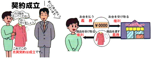 契約とは