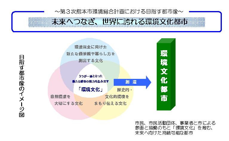 目指す都市像イメージ