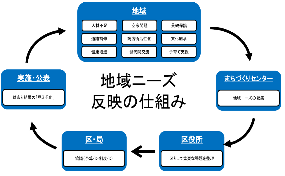 図 図