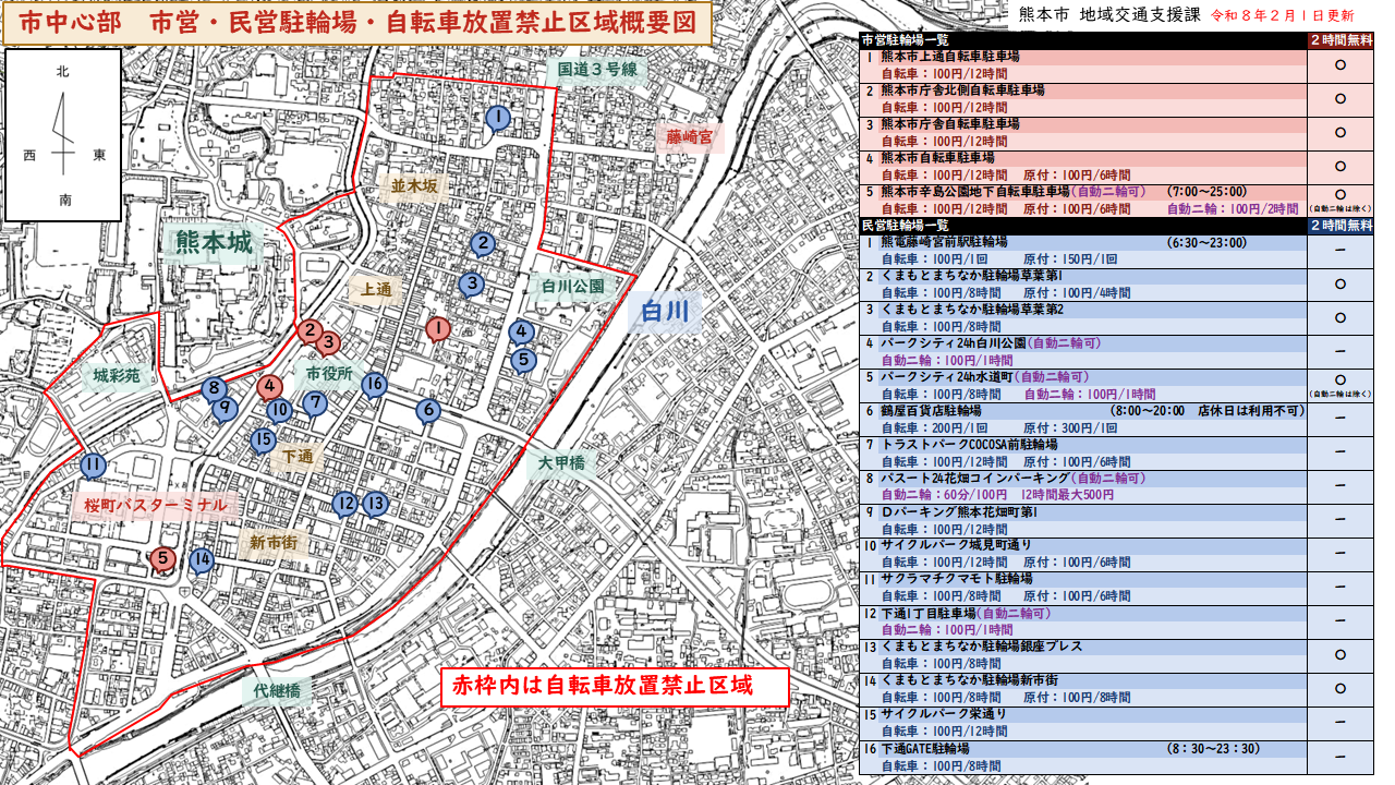 中心部駐輪場一覧（R8.2.1更新）